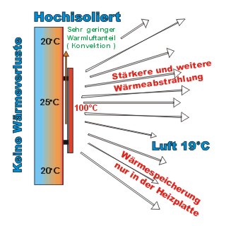 Natursteinheizungen, Marmorheizungen, Glasheizungen, Elektroheizungen