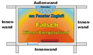 Natursteinheizungen, Marmorheizungen, Glasheizungen, Elektroheizungen