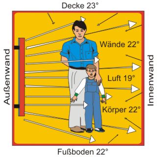 Natursteinheizungen, Marmorheizungen, Glasheizungen, Elektroheizungen