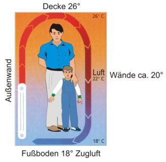Natursteinheizungen, Marmorheizungen, Glasheizungen, Elektroheizungen